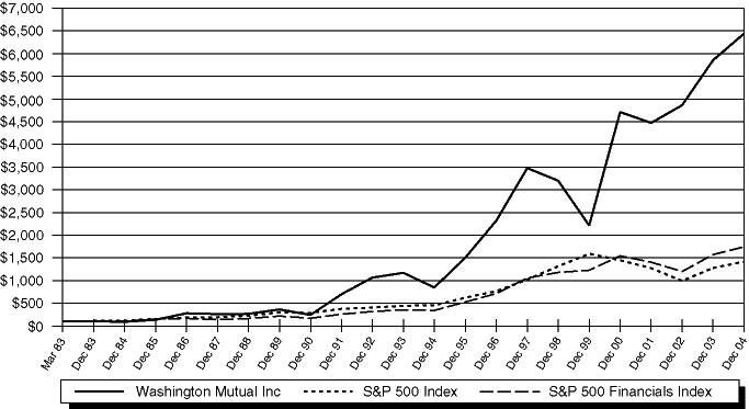 (LINE GRAPH)